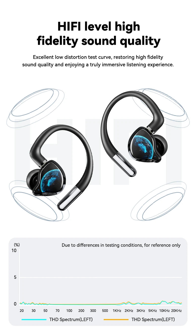HTC NE81 TWS Wireless Earbuds Bluetooth ANC Wired Voice Control for Singing Live Streaming Touch Control Stereo Sports Earphone