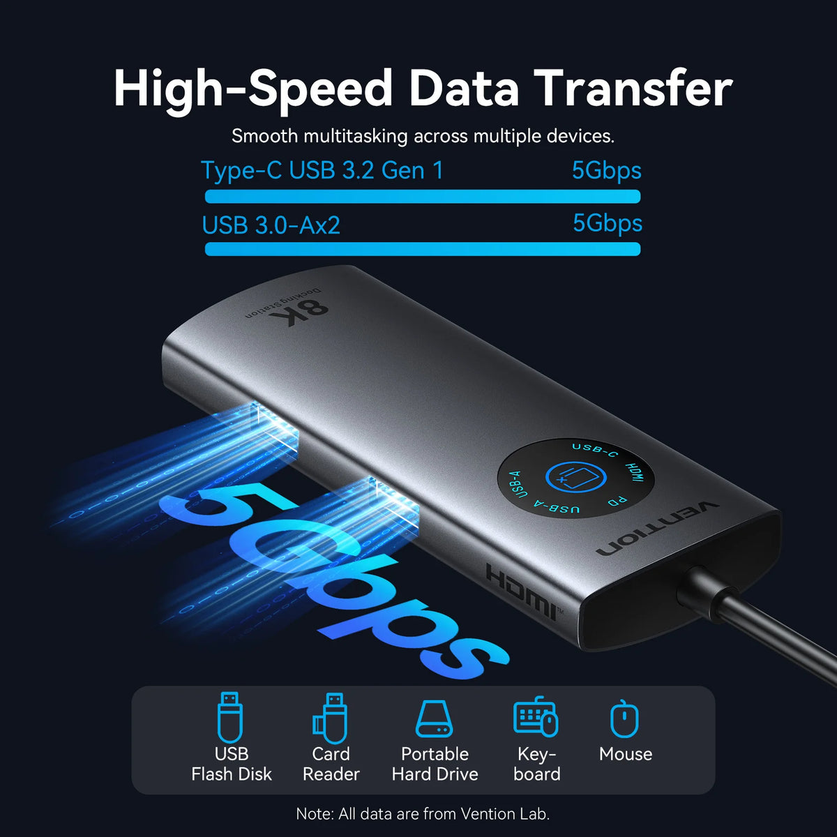 Vention USB C 8K 4K HDMI HUB Led Display USB A C 3.0 3.2 Gen1 Ethernet 1000Mbps Adapter for MacBook iPad HP Dell Samsung Laptop
