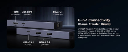 UGREEN 6 in 1 USB C HUB Gigabit Ethernet Adapter with 4K60Hz HDMI PD100W Charging 10Gbps USB A&C 3.2 Data Ports for Laptop iPad