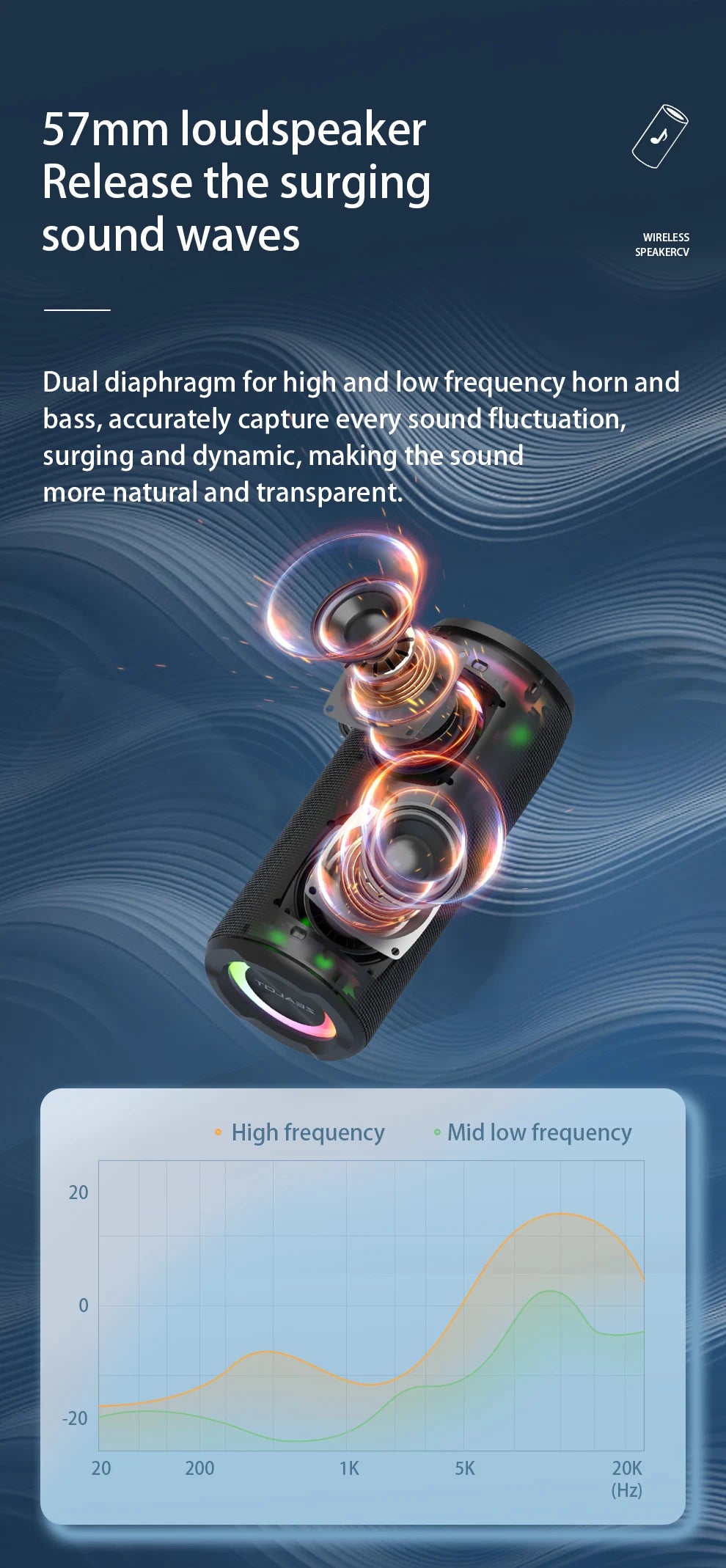 ZEALOT S51 Pro 40W Wireless Speakers, Outdoor Portable Subwoofer Speaker, 5200mAh Battery, 24 Hours Playtime Loud Stereo.