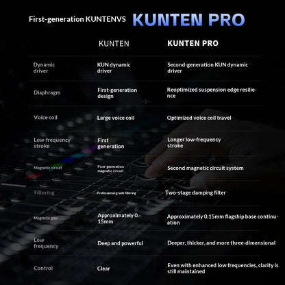 Genuine GK KUNTEN PRO HiFi In Ear Earphones Second Generation Dynamic Driver Long Stroke Bass Wired Headset For Music Audiophile