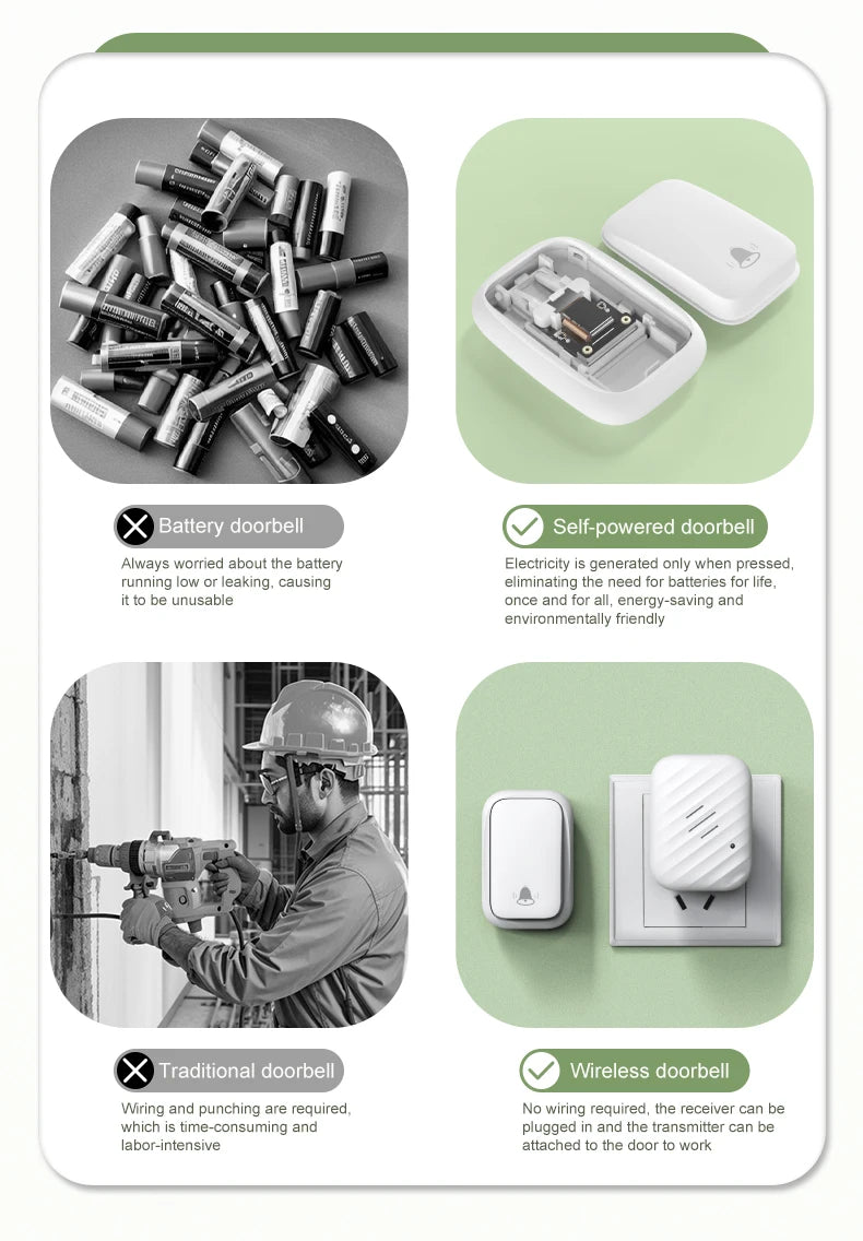 New Long-Range Self Powered Wireless Door Bell No Battery Waterproof 60 Ringtones Kinetic Doorbell EU US UK Plugs Optional