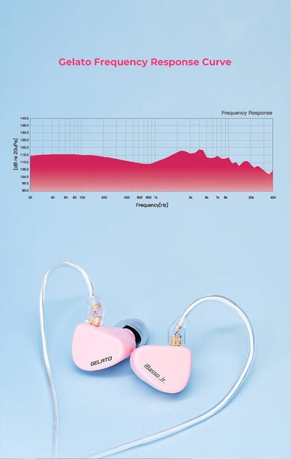iBasso Jr. Gelato HiFi Wired Earphones In Ear Music Headphones High Quality Sport Headset Customized Pc Gamer Accessories Gifts