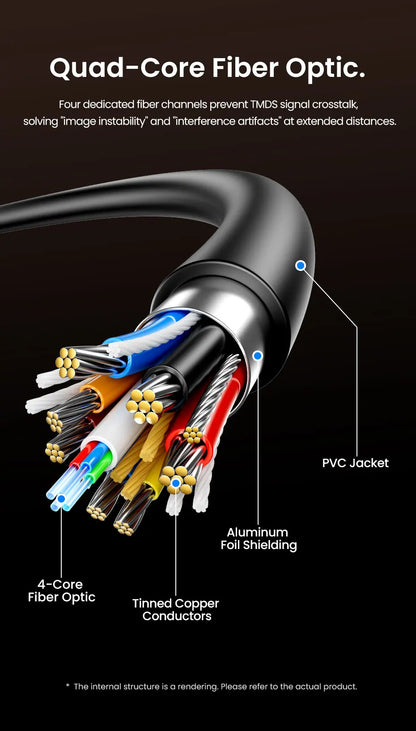 Vention 8K Fiber Optic HDMI 2.1 Cable 4K240Hz Dynamic HDR/VRR/ALLM/HDCP 2.3 Compatible for Samsung LG TV Box PC PS5/4 HDMI Cable
