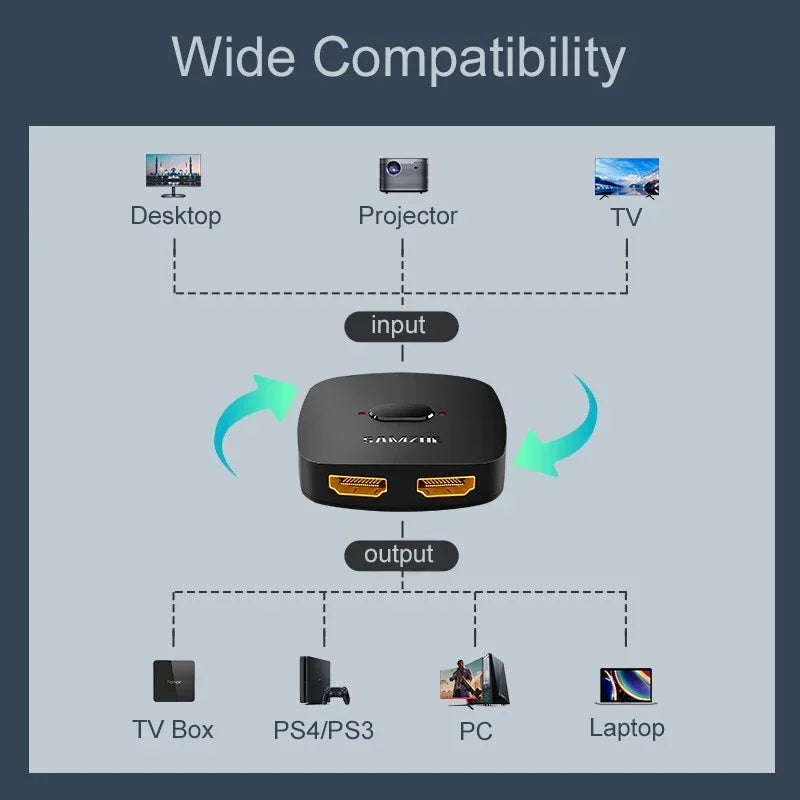 SAMZHE HDMI-compatible Splitter 4K HDMI-compatible Switch Bi-Direction Adapter HDMI Switcher 2 in 1 out for Laptop PC