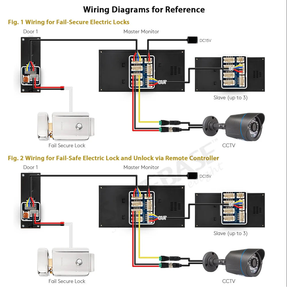 4 Wire M1 HD Doorbell Camera Surface Mount 120° View Angle ONLY for  HOMSECUR 1080P Video Door Phone Intercom Home Security