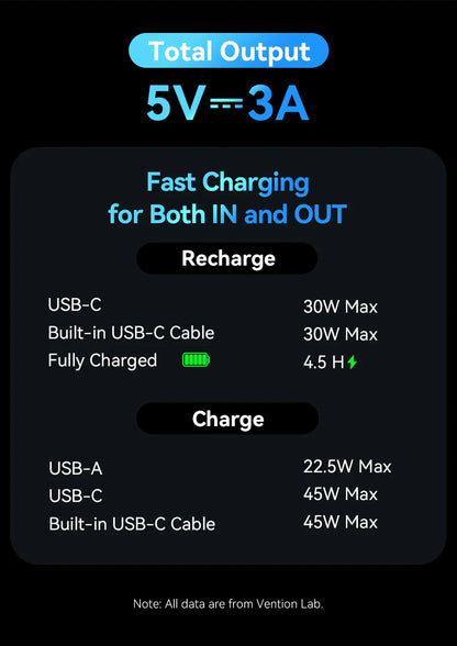 Vention CCC 45W 20000mAh Power Bank Fast Charging Portable Charger for iPhone 18 Pro Max Samsung Galaxy Battery 3C Powerbank
