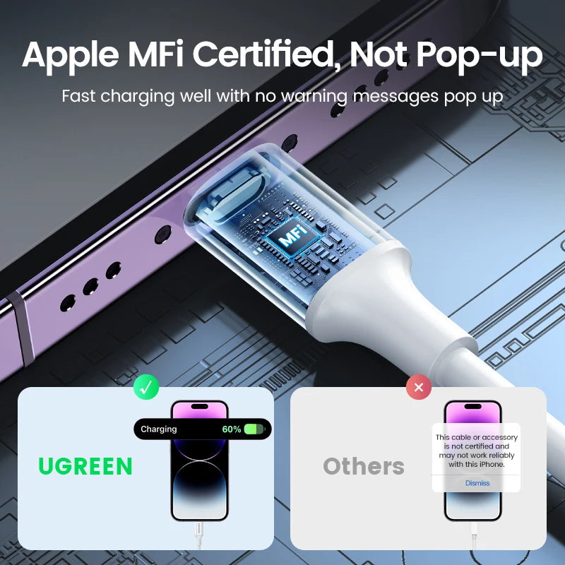 UGREEN MFi 20W PD USB C to Lightning Cable for iPhone 14 13 12 11 Fast Charging for Apple iPad Phone Charger 25cm 50cm 2m short