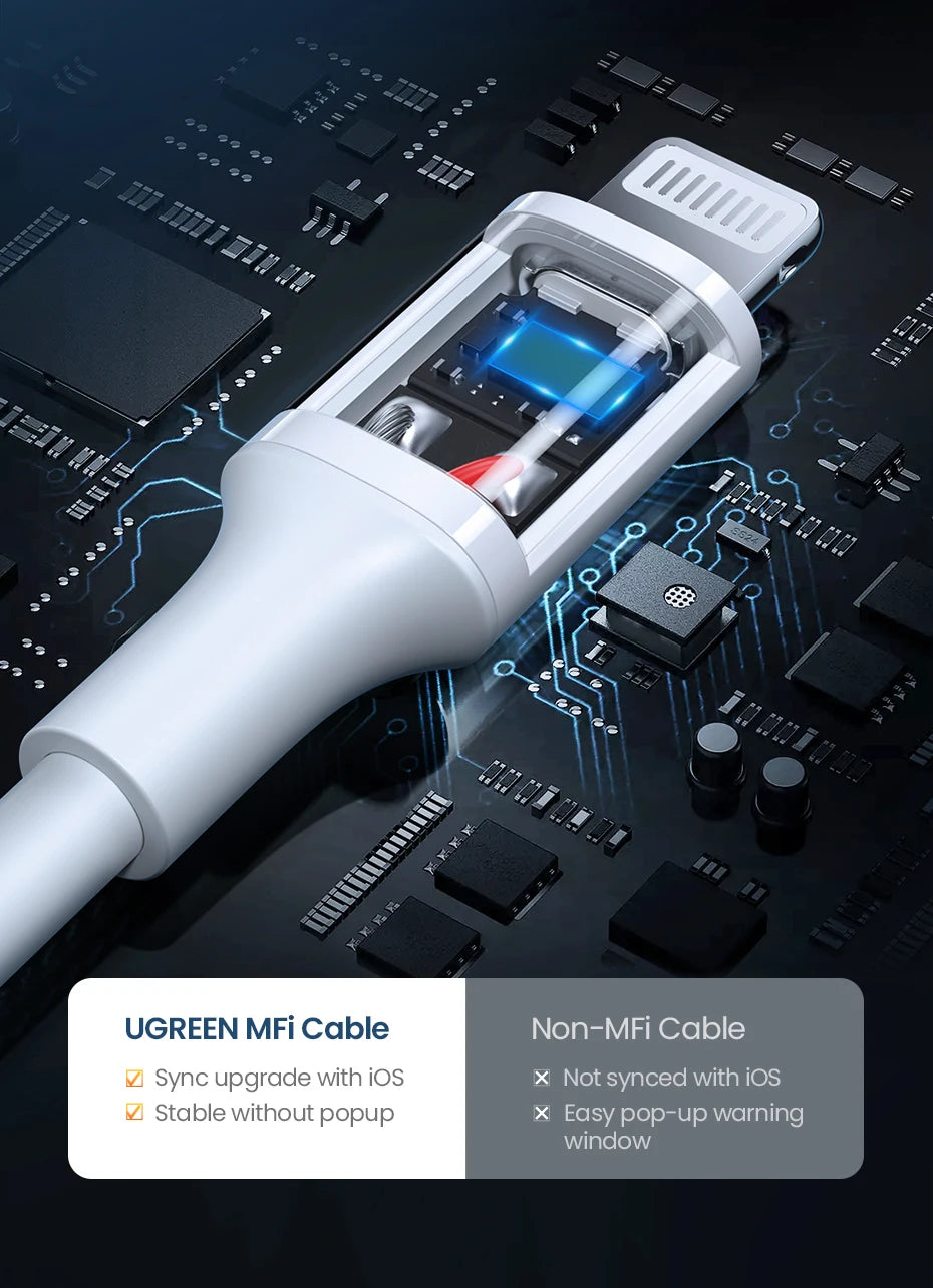 UGREEN MFi USB to Lightning Cable for iPhone 14 13 12 Pro Max 2.4A Fast Charging for iPhone for iPad Phone Data Cable